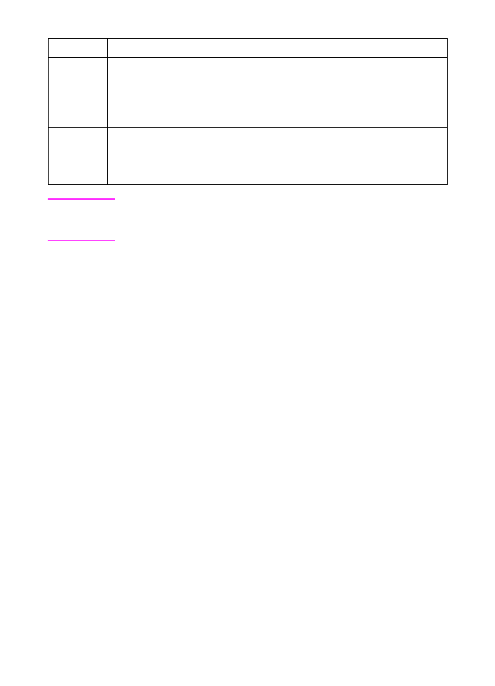 Alphanumeric ID Command - HP LaserJet 1100 Printer series