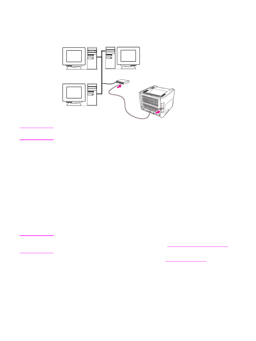 네트워크 연결 - HP LaserJet 1320 Printer series