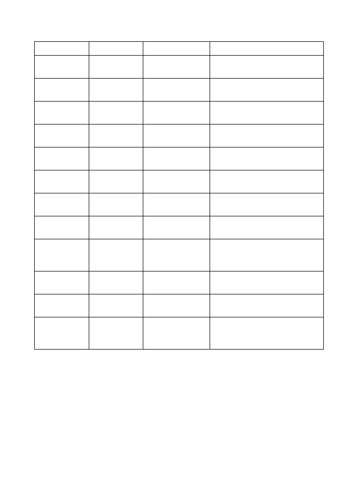 Alphanumeric ID Command - HP LaserJet 4000 Printer series