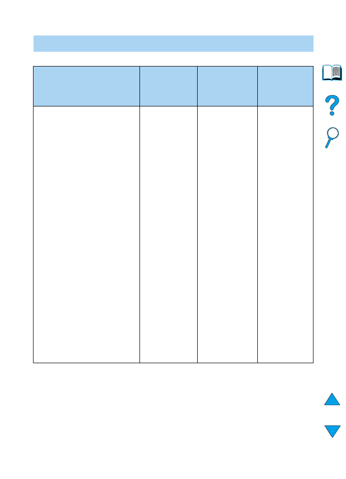 troubleshooting-flowchart-hp-laserjet-4100-printer-series for Free Printable 3 Column Chart With Lines Troubleshooting flowchart - HP LaserJet 4100 Printer series for Free Printable 3 Column Chart With Lines