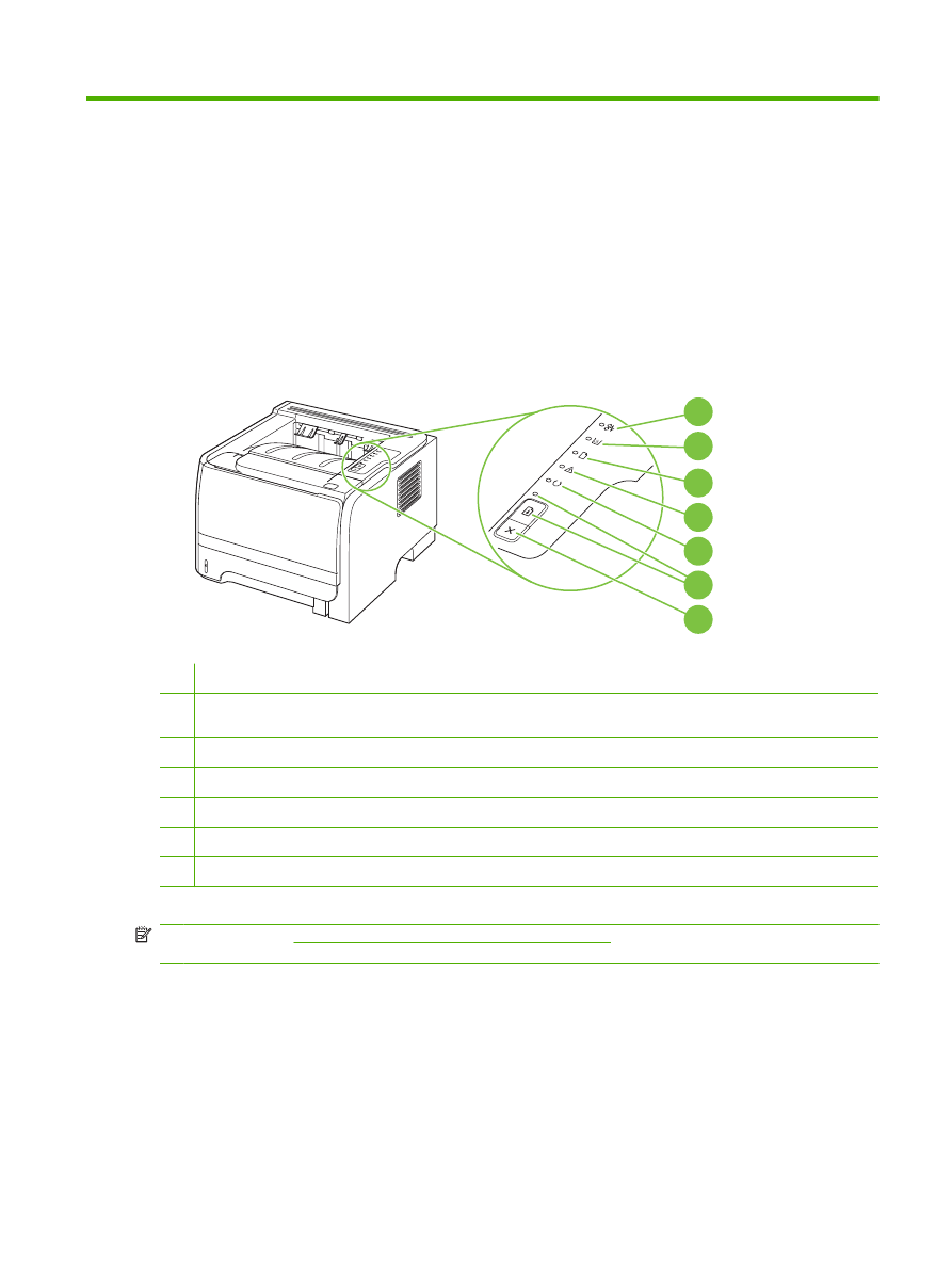 Panel de control - HP LaserJet P2035 Printer series